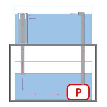オーバーフローの作り方 トロ舟と塩ビ管で自作集中濾過式オーバーフロー Ogawaya Press オーバーフローの作り方 トロ舟と塩ビ管で自作集中濾過式オーバーフロー Ogawaya Press